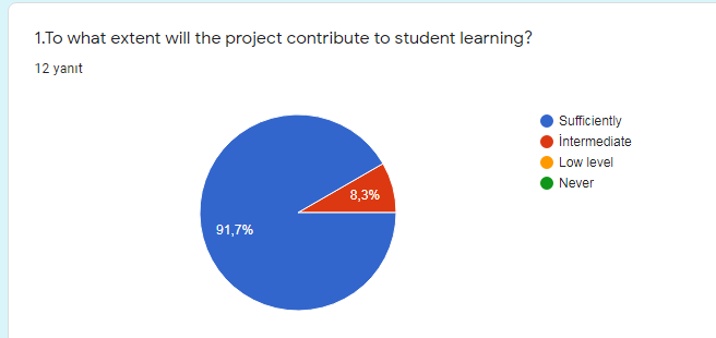 Designer Tiny Hands Teacher Evaluation Survey Results by pınar onan - Ourboox.com