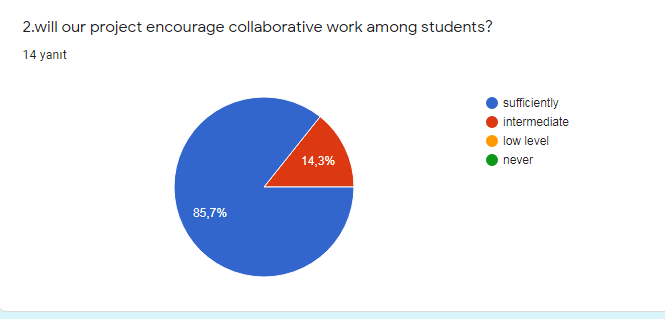 Designer Tiny Hands Teacher Evaluation Survey Results by pınar onan - Ourboox.com