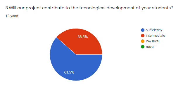 Designer Tiny Hands Teacher Evaluation Survey Results by pınar onan - Ourboox.com