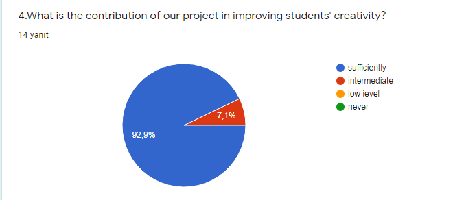 Designer Tiny Hands Teacher Evaluation Survey Results by pınar onan - Ourboox.com