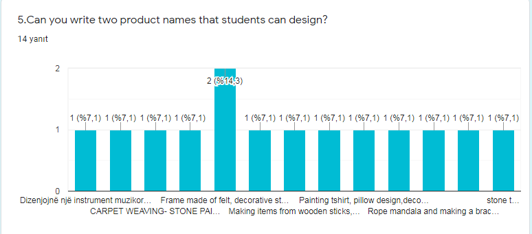 Designer Tiny Hands Teacher Evaluation Survey Results by pınar onan - Ourboox.com