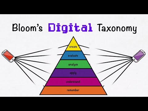 Bloom’s Digital Taxonomy by Shawna Farley - Ourboox.com