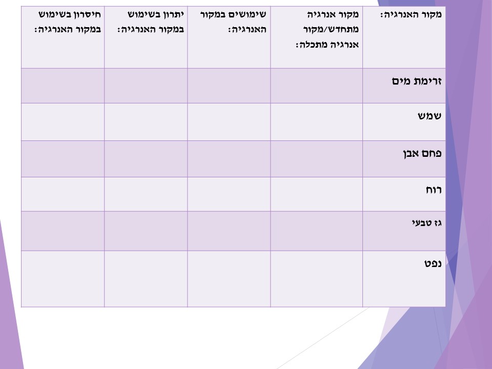 מקורות אנרגיה by smadar cohen - Ourboox.com