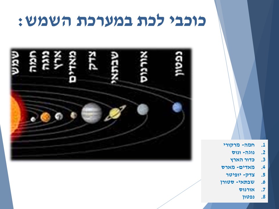 מערכת השמש by smadar cohen - Ourboox.com