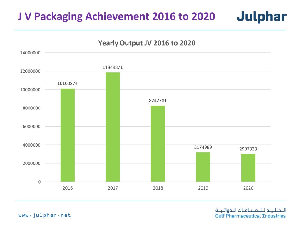Presentation by Rinil - Ourboox.com