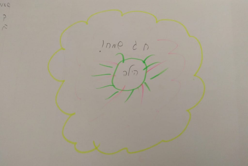 חג שמח ודרישת שלום מתלמידי כיתה ז’2 by nava avrahami - Ourboox.com