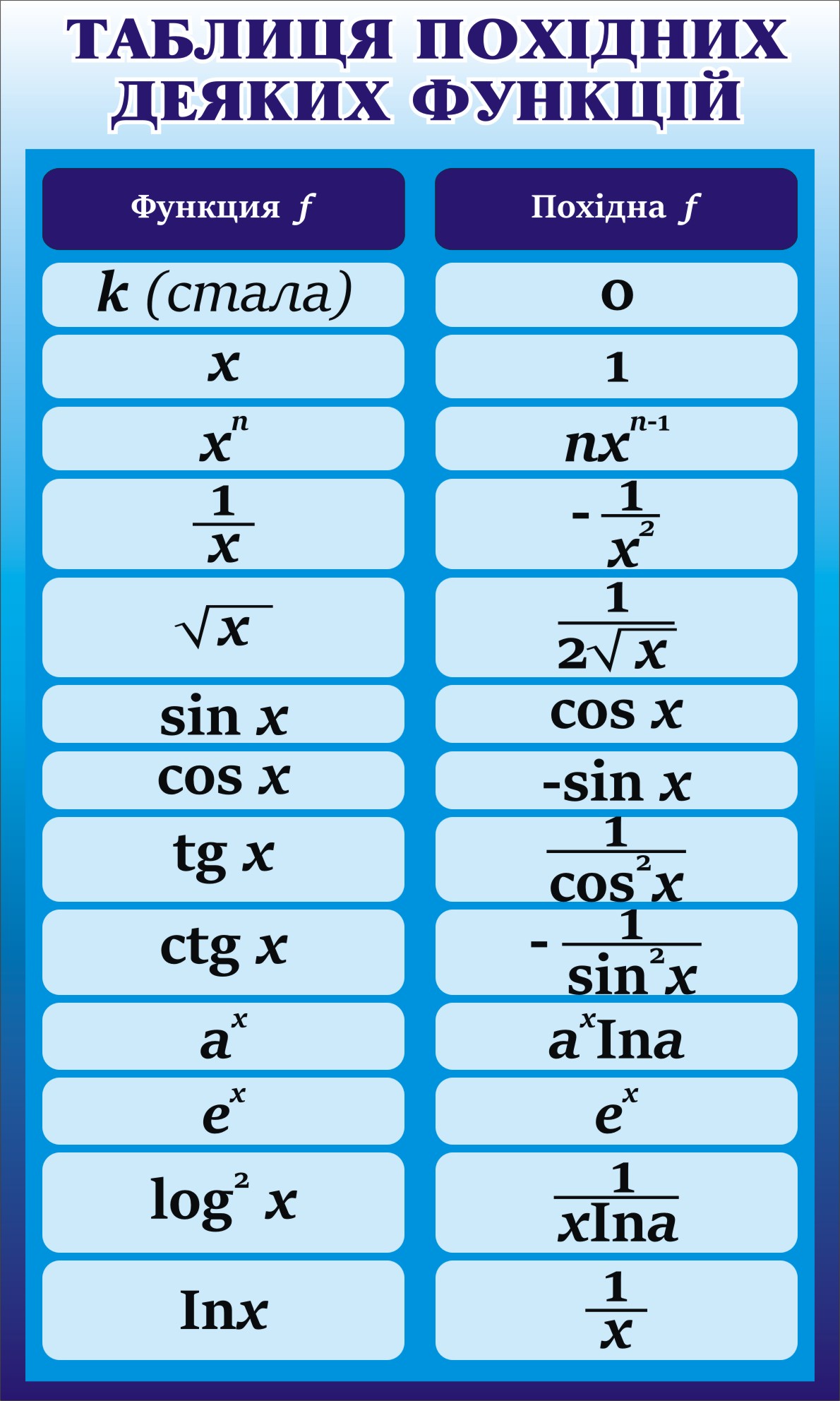 Похідна та її застосування by Maria Matsenko - Ourboox.com