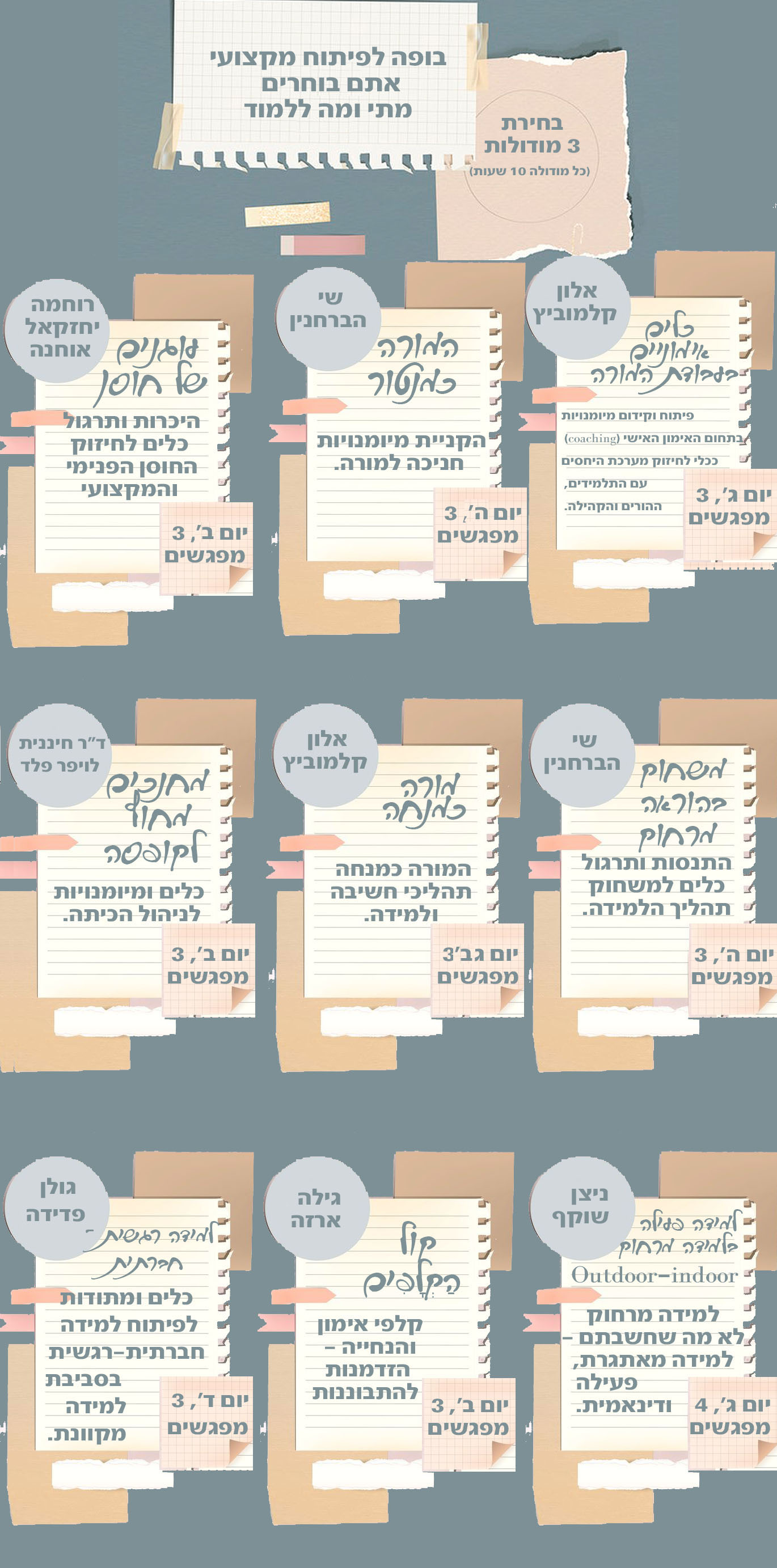 פיתוח מקצועי בהתאמה אישית by anna kogan - Ourboox.com