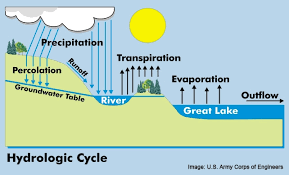 The Water Cycle! by Aubrianna Houselog - Ourboox.com