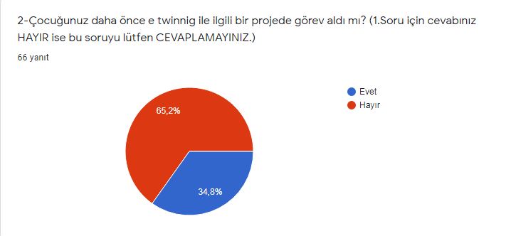 E-TWİNNİNG MATEMATİK NEŞELİ RÜYAM PROJE ÖNCESİ VELİ DEĞERLENDİRME ANKETİ by Matematik Neşeli Rüyam - Ourboox.com