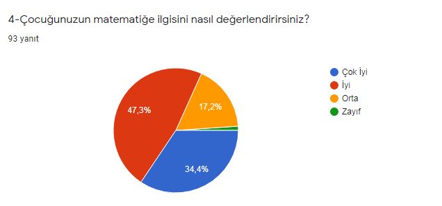 E-TWİNNİNG MATEMATİK NEŞELİ RÜYAM PROJE ÖNCESİ VELİ DEĞERLENDİRME ANKETİ by Matematik Neşeli Rüyam - Ourboox.com