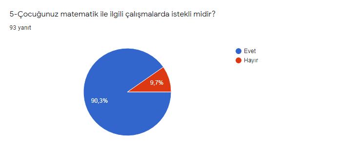 E-TWİNNİNG MATEMATİK NEŞELİ RÜYAM PROJE ÖNCESİ VELİ DEĞERLENDİRME ANKETİ by Matematik Neşeli Rüyam - Ourboox.com