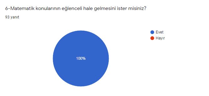 E-TWİNNİNG MATEMATİK NEŞELİ RÜYAM PROJE ÖNCESİ VELİ DEĞERLENDİRME ANKETİ by Matematik Neşeli Rüyam - Ourboox.com