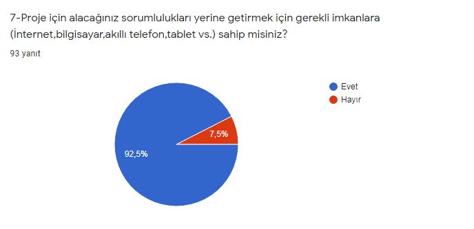 E-TWİNNİNG MATEMATİK NEŞELİ RÜYAM PROJE ÖNCESİ VELİ DEĞERLENDİRME ANKETİ by Matematik Neşeli Rüyam - Ourboox.com