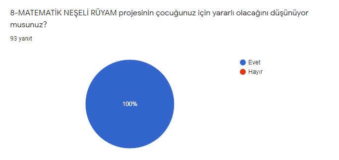 E-TWİNNİNG MATEMATİK NEŞELİ RÜYAM PROJE ÖNCESİ VELİ DEĞERLENDİRME ANKETİ by Matematik Neşeli Rüyam - Ourboox.com