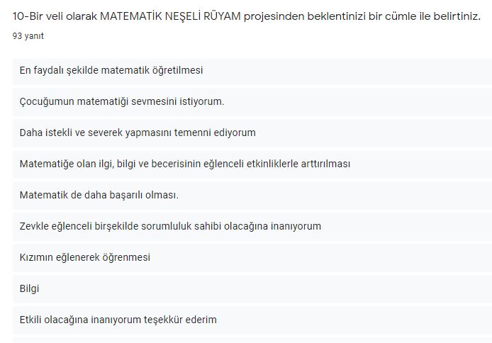E-TWİNNİNG MATEMATİK NEŞELİ RÜYAM PROJE ÖNCESİ VELİ DEĞERLENDİRME ANKETİ by Matematik Neşeli Rüyam - Ourboox.com