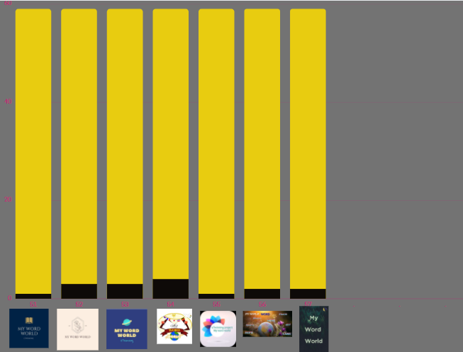 MY WORD WORLD Students’ Logo Survey by Pelin Elbasan - Ourboox.com