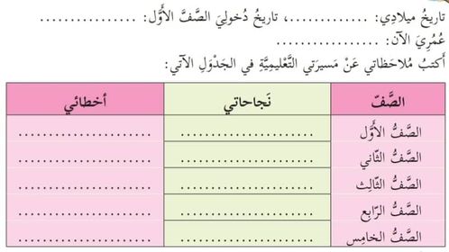 مصادر المعرفة التاريخية by najwan abu omar - Ourboox.com