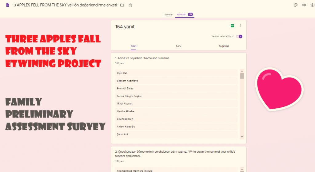 Three Apples Fell From The Sky Project Parent Pre-Evaluation Survey Result Analysis by nimetayper - Ourboox.com