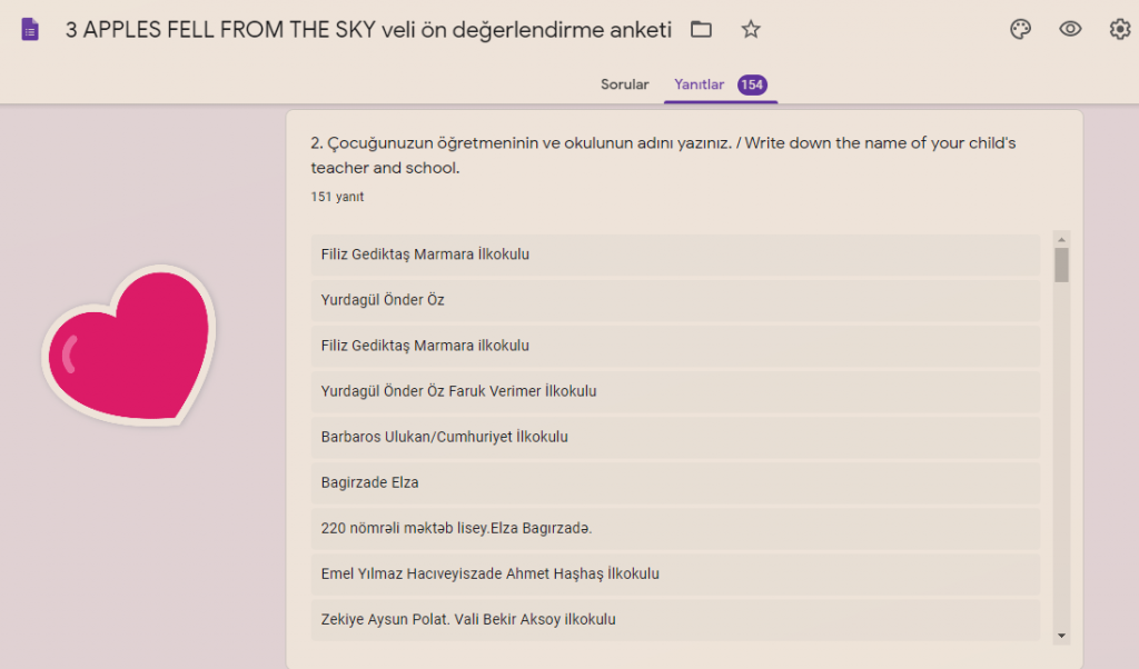Three Apples Fell From The Sky Project Parent Pre-Evaluation Survey Result Analysis by nimetayper - Ourboox.com