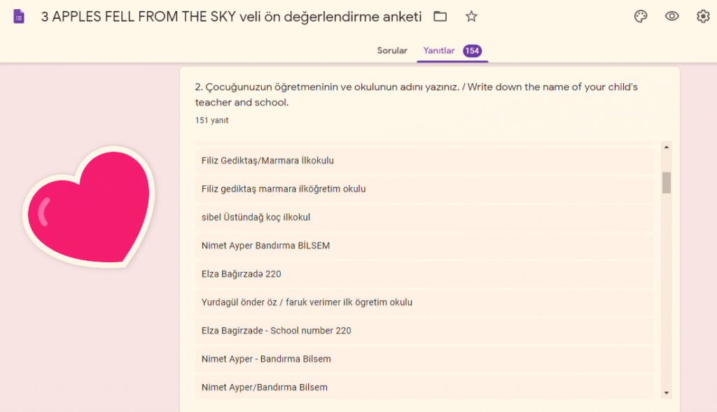 Three Apples Fell From The Sky Project Parent Pre-Evaluation Survey Result Analysis by nimetayper - Ourboox.com