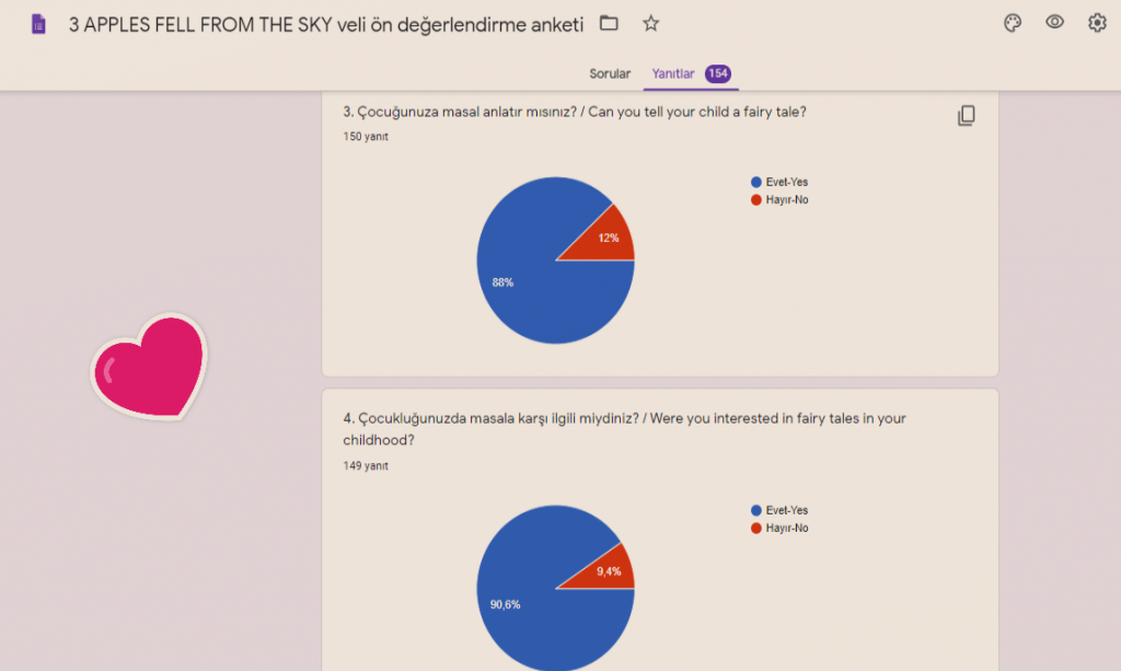 Three Apples Fell From The Sky Project Parent Pre-Evaluation Survey Result Analysis by nimetayper - Ourboox.com