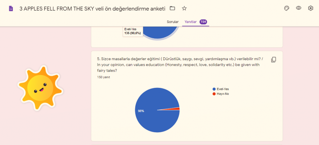 Three Apples Fell From The Sky Project Parent Pre-Evaluation Survey Result Analysis by nimetayper - Ourboox.com