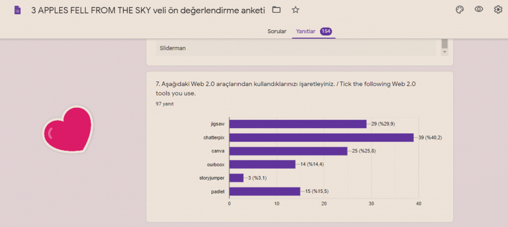 Three Apples Fell From The Sky Project Parent Pre-Evaluation Survey Result Analysis by nimetayper - Ourboox.com
