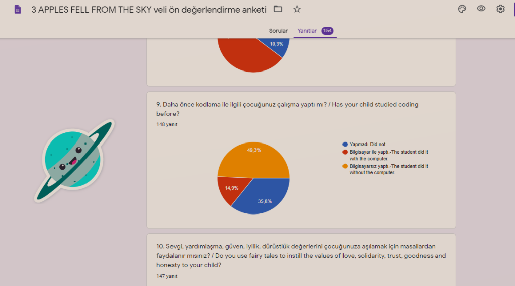 Three Apples Fell From The Sky Project Parent Pre-Evaluation Survey Result Analysis by nimetayper - Ourboox.com