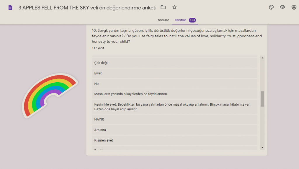 Three Apples Fell From The Sky Project Parent Pre-Evaluation Survey Result Analysis by nimetayper - Ourboox.com