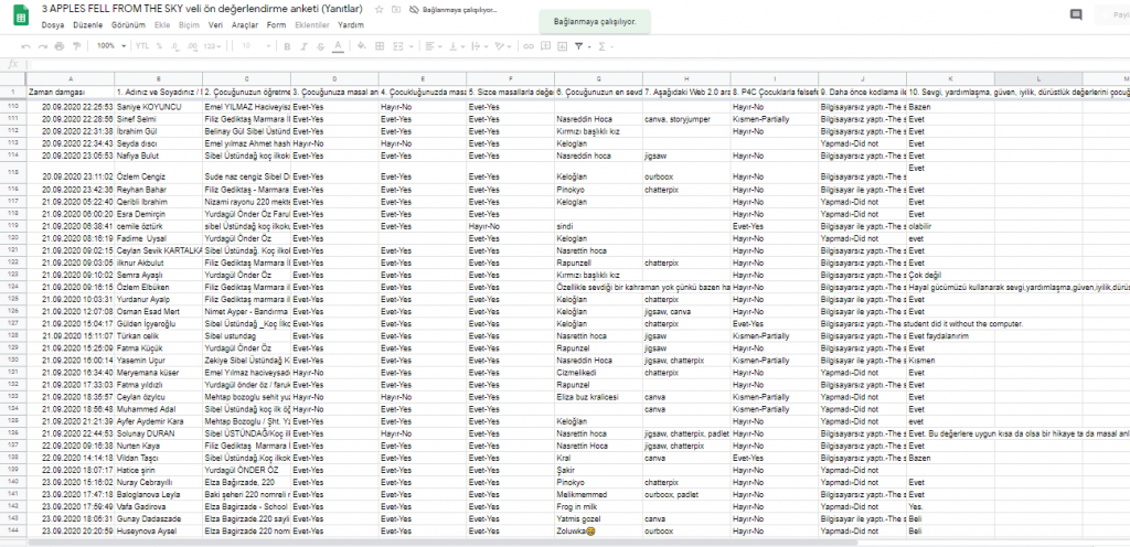 Three Apples Fell From The Sky Project Parent Pre-Evaluation Survey Result Analysis by nimetayper - Ourboox.com