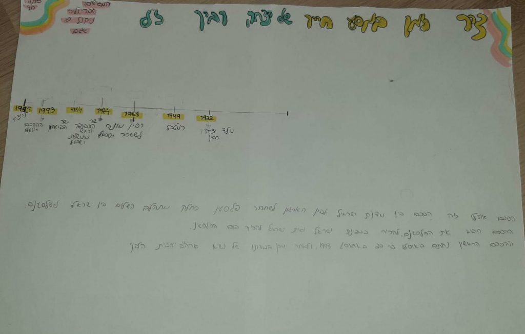 תלמידי חט”ב טוביהו מציינים את יום הזיכרון ה-25 לרצח יצחק רבין by David Tubiyahu - Ourboox.com