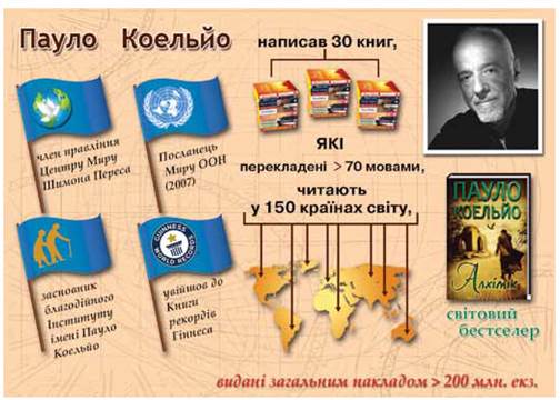 П.Коельйо “Алхімік” by Morgun Natali - Illustrated by Моргун Наталія Миколаївна Викладач вищої категорії - Ourboox.com