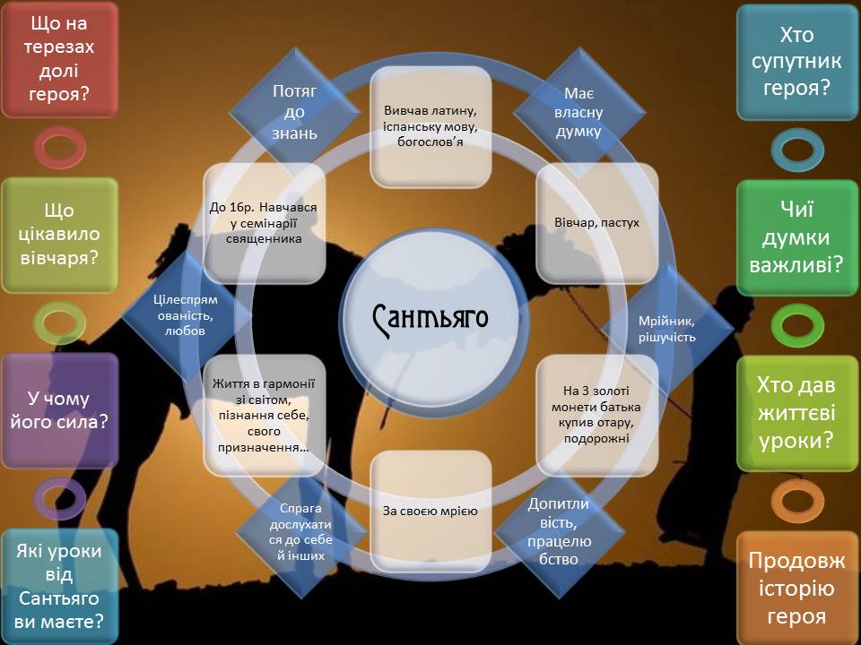 П.Коельйо “Алхімік” by Morgun Natali - Illustrated by Моргун Наталія Миколаївна Викладач вищої категорії - Ourboox.com