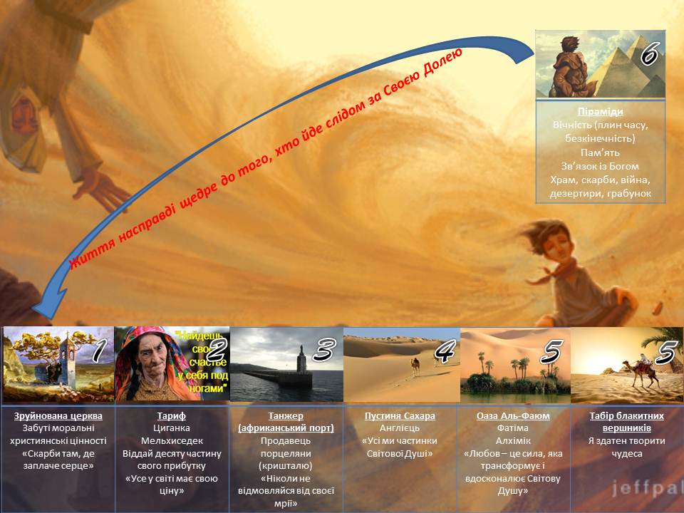 П.Коельйо “Алхімік” by Morgun Natali - Illustrated by Моргун Наталія Миколаївна Викладач вищої категорії - Ourboox.com