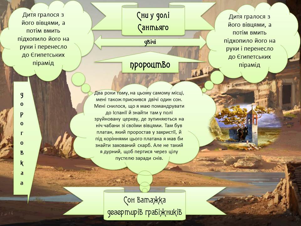 П.Коельйо “Алхімік” by Morgun Natali - Illustrated by Моргун Наталія Миколаївна Викладач вищої категорії - Ourboox.com