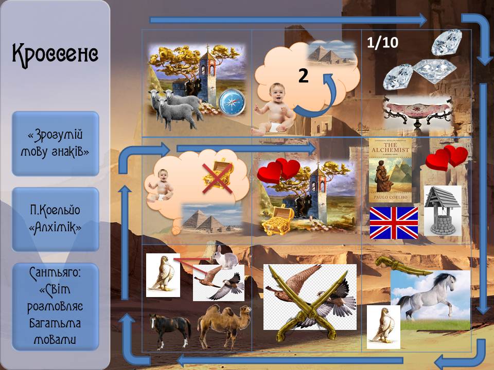 П.Коельйо “Алхімік” by Morgun Natali - Illustrated by Моргун Наталія Миколаївна Викладач вищої категорії - Ourboox.com