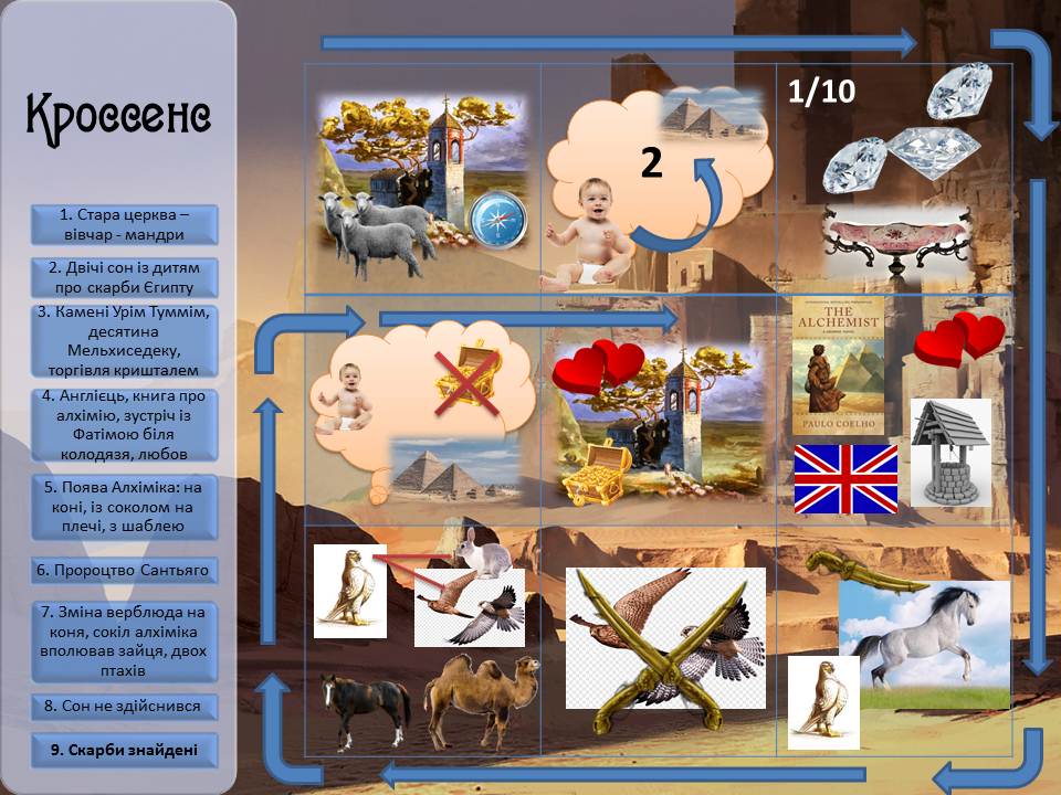 П.Коельйо “Алхімік” by Morgun Natali - Illustrated by Моргун Наталія Миколаївна Викладач вищої категорії - Ourboox.com