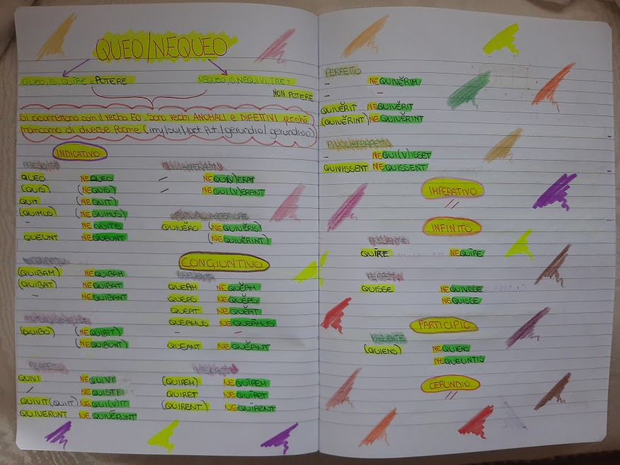 mappe latino by Maria Carla - Ourboox.com