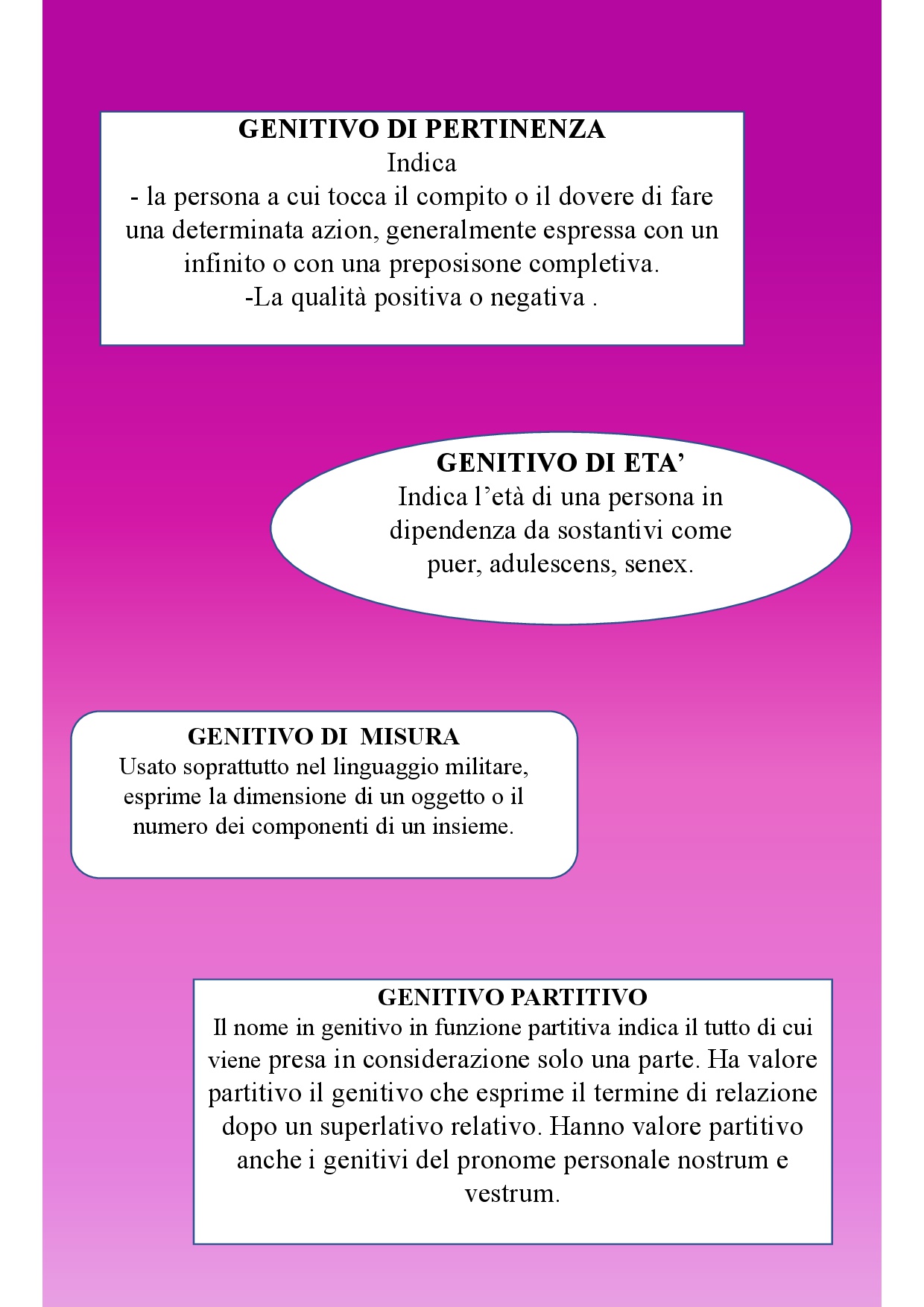 Il book di latino by Anna Lisanti - Ourboox.com