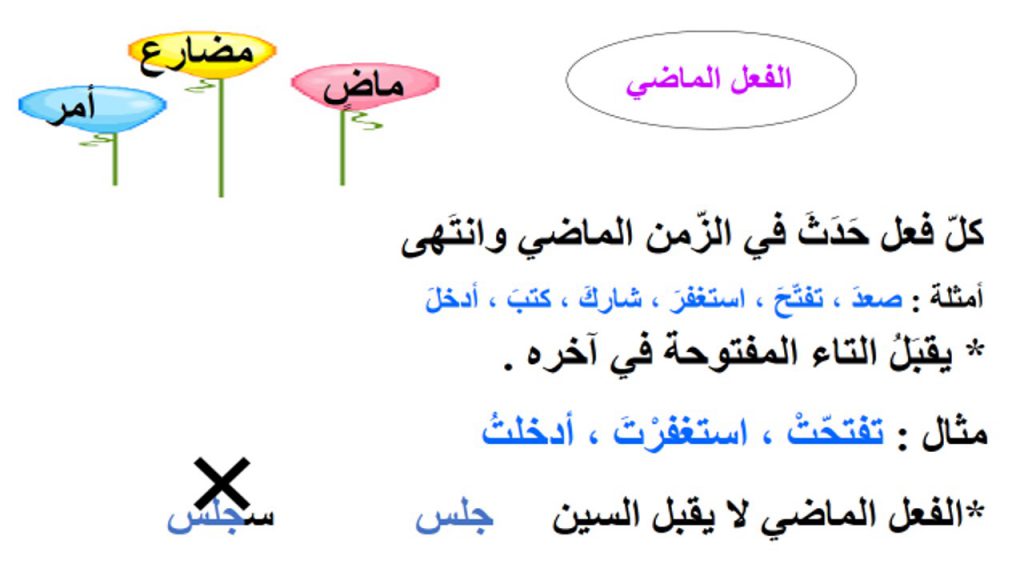 أقسام الكلام by jihan - Illustrated by جيهان عياشي - Ourboox.com