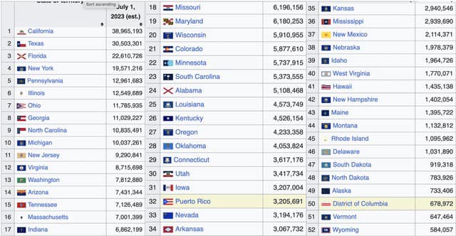 הדמוקרטיה באמריקה by sharon - Ourboox.com