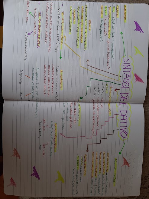 mappe latino by Maria Carla - Ourboox.com