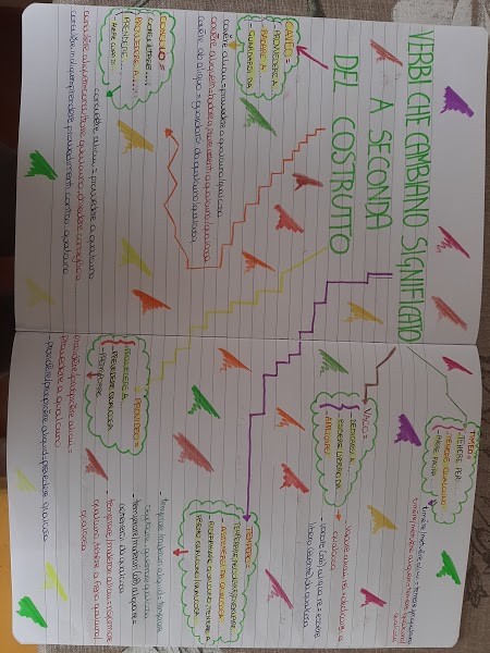 mappe latino by Maria Carla - Ourboox.com