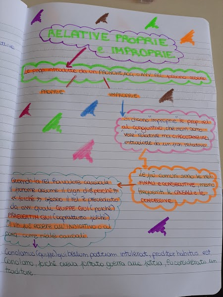 mappe latino by Maria Carla - Ourboox.com