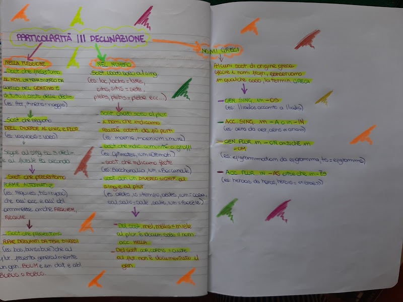 mappe latino by Maria Carla - Ourboox.com