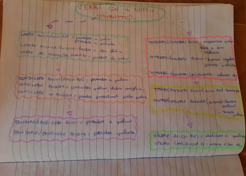 Il book di latino by Anna Lisanti - Ourboox.com