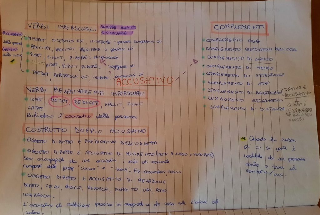 Il book di latino by Anna Lisanti - Ourboox.com