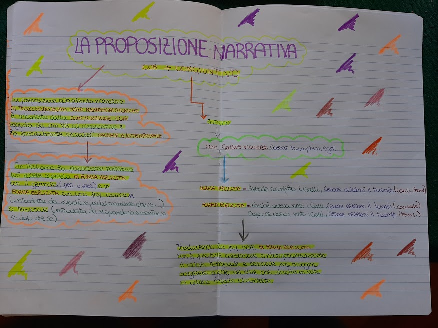 mappe latino by Maria Carla - Ourboox.com