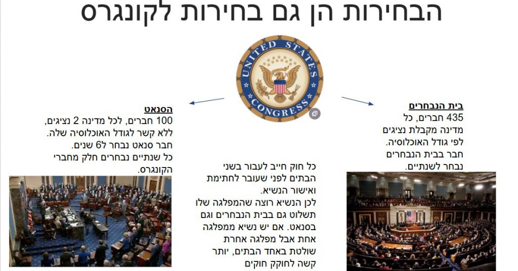 הדמוקרטיה באמריקה by sharon - Ourboox.com